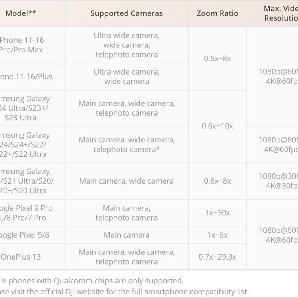 DJI Smartphone Gimbal - Picture 12 of 15